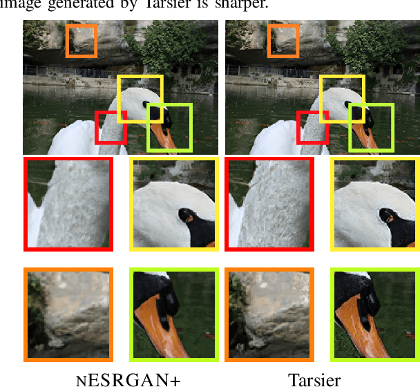 Figure 2 for Tarsier: Evolving Noise Injection in Super-Resolution GANs