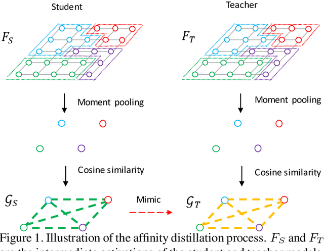 Figure 1 for Inter-Region Affinity Distillation for Road Marking Segmentation