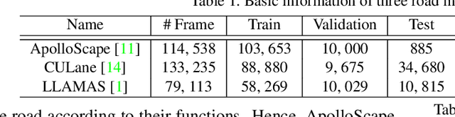 Figure 2 for Inter-Region Affinity Distillation for Road Marking Segmentation