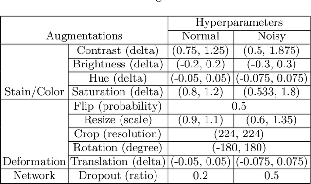 Figure 3 for Self-similarity Student for Partial Label Histopathology Image Segmentation
