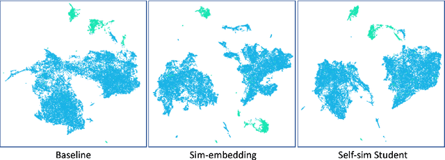 Figure 4 for Self-similarity Student for Partial Label Histopathology Image Segmentation