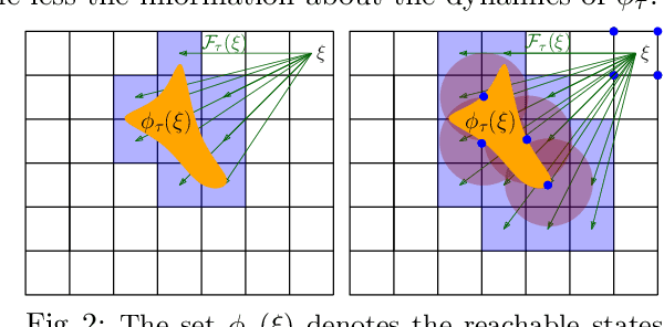 Figure 2 for Morse Graphs: Topological Tools for Analyzing the Global Dynamics of Robot Controllers