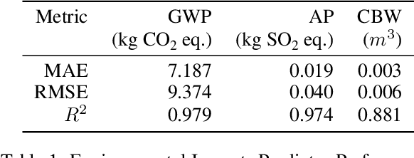 Figure 2 for Accelerated Discovery of Sustainable Building Materials