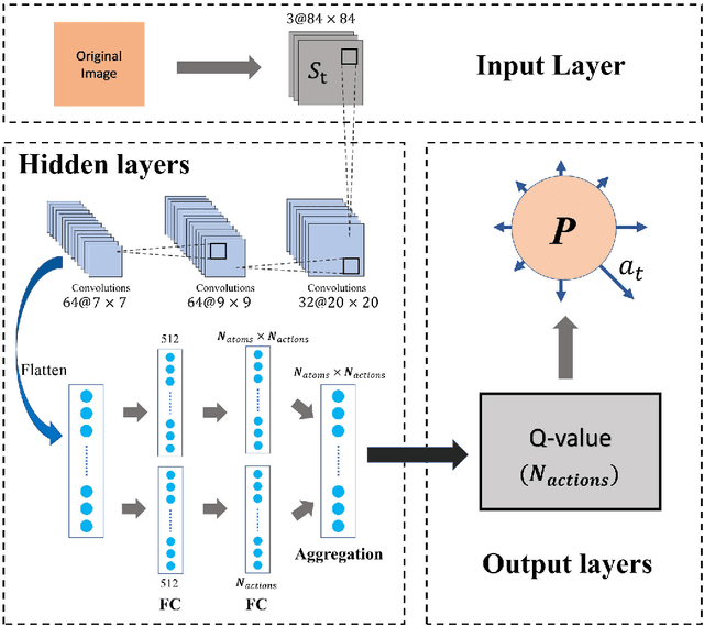 Figure 3 for Simulating multi-exit evacuation using deep reinforcement learning