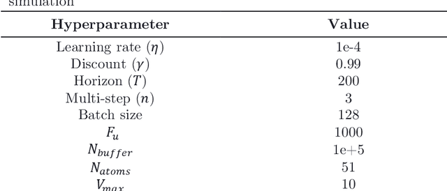 Figure 2 for Simulating multi-exit evacuation using deep reinforcement learning