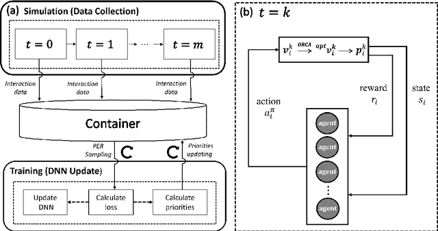 Figure 1 for Simulating multi-exit evacuation using deep reinforcement learning