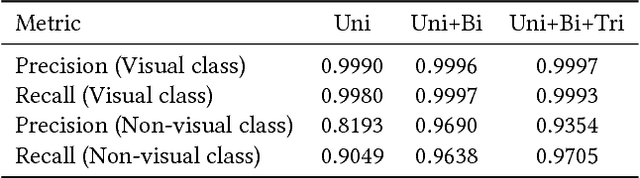 Figure 4 for Question Relevance in Visual Question Answering