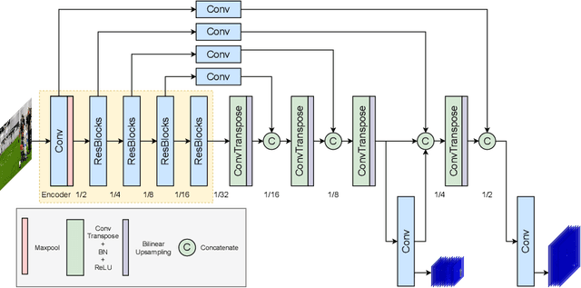 Figure 3 for Real-time Pose Estimation from Images for Multiple Humanoid Robots