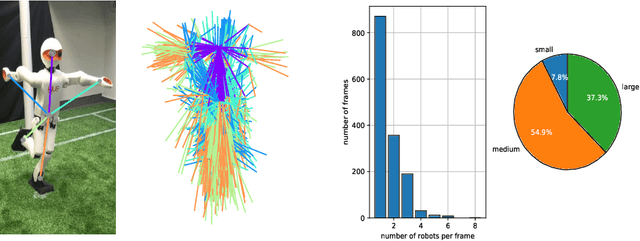 Figure 4 for Real-time Pose Estimation from Images for Multiple Humanoid Robots