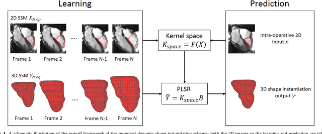 Figure 1 for A Real-time and Registration-free Framework for Dynamic Shape Instantiation