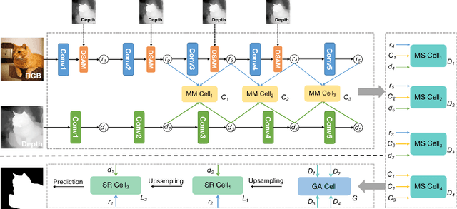 Figure 3 for Deep RGB-D Saliency Detection with Depth-Sensitive Attention and Automatic Multi-Modal Fusion