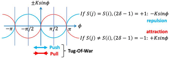 Figure 1 for Resource allocation method using tug-of-war-based synchronization