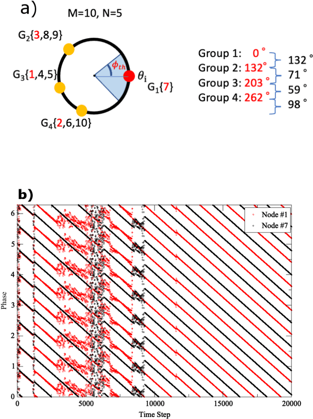 Figure 2 for Resource allocation method using tug-of-war-based synchronization
