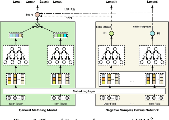 Figure 3 for Re-weighting Negative Samples for Model-Agnostic Matching
