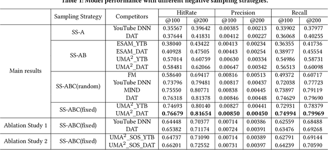 Figure 2 for Re-weighting Negative Samples for Model-Agnostic Matching