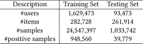 Figure 4 for Re-weighting Negative Samples for Model-Agnostic Matching
