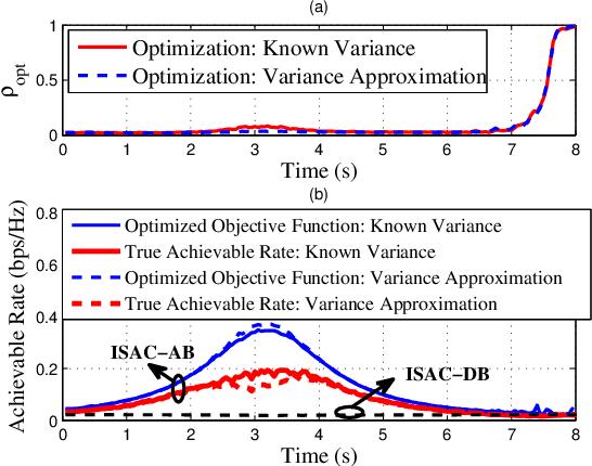 Figure 3 for Integrated Sensing and Communications for V2I Networks: Dynamic Predictive Beamforming for Extended Vehicle Targets