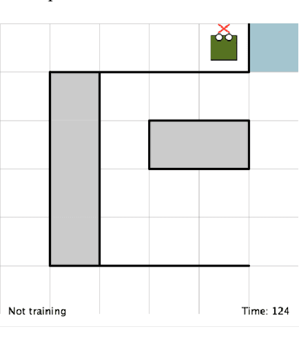 Figure 1 for GAN-Based Interactive Reinforcement Learning from Demonstration and Human Evaluative Feedback