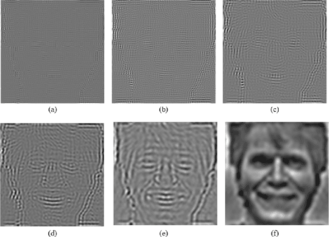 Figure 3 for Facial Emotion Characterization and Detection using Fourier Transform and Machine Learning