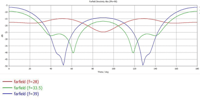 Figure 2 for Optical flow GNSS for navigation in the Indian subcontinent
