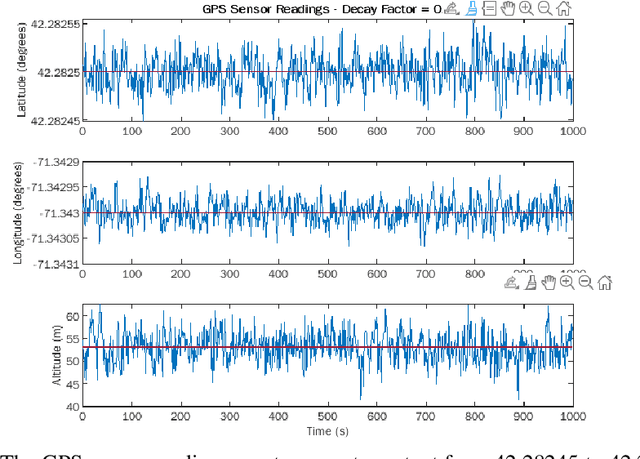 Figure 4 for Optical flow GNSS for navigation in the Indian subcontinent