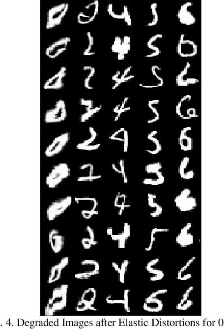 Figure 3 for Complex Wavelet SSIM based Image Data Augmentation