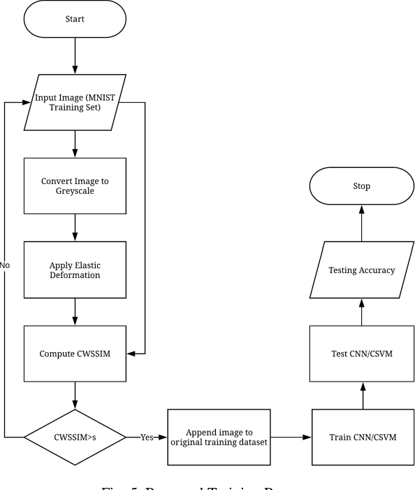 Figure 4 for Complex Wavelet SSIM based Image Data Augmentation