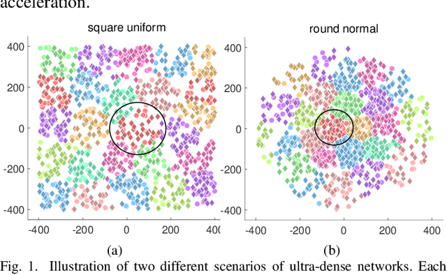 Figure 1 for TOSE: A Fast Capacity Estimation Algorithm Based on Spike Approximations