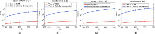 Figure 3 for TOSE: A Fast Capacity Estimation Algorithm Based on Spike Approximations