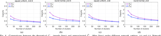 Figure 4 for TOSE: A Fast Capacity Estimation Algorithm Based on Spike Approximations
