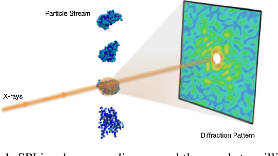 Figure 1 for Scaling and Acceleration of Three-dimensional Structure Determination for Single-Particle Imaging Experiments with SpiniFEL