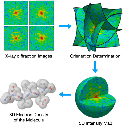 Figure 3 for Scaling and Acceleration of Three-dimensional Structure Determination for Single-Particle Imaging Experiments with SpiniFEL
