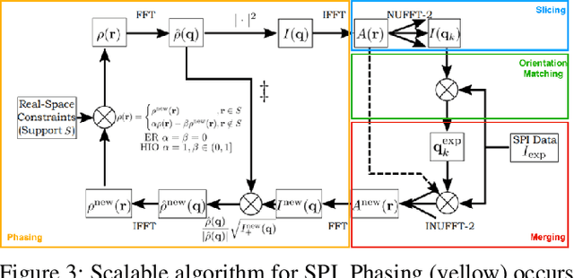 Figure 4 for Scaling and Acceleration of Three-dimensional Structure Determination for Single-Particle Imaging Experiments with SpiniFEL