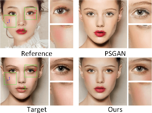 Figure 1 for SSAT: A Symmetric Semantic-Aware Transformer Network for Makeup Transfer and Removal