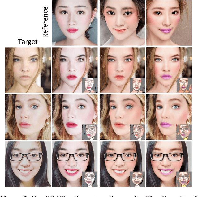 Figure 3 for SSAT: A Symmetric Semantic-Aware Transformer Network for Makeup Transfer and Removal