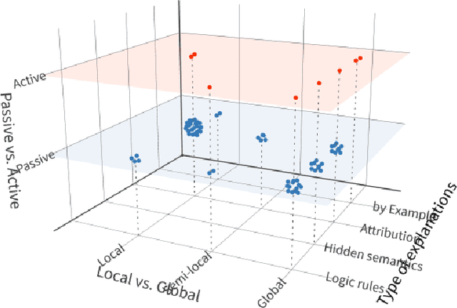 Figure 2 for A Survey on Neural Network Interpretability