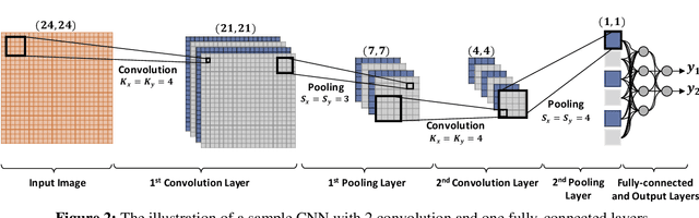 Figure 2 for 1D Convolutional Neural Networks and Applications: A Survey