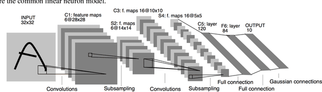 Figure 3 for 1D Convolutional Neural Networks and Applications: A Survey