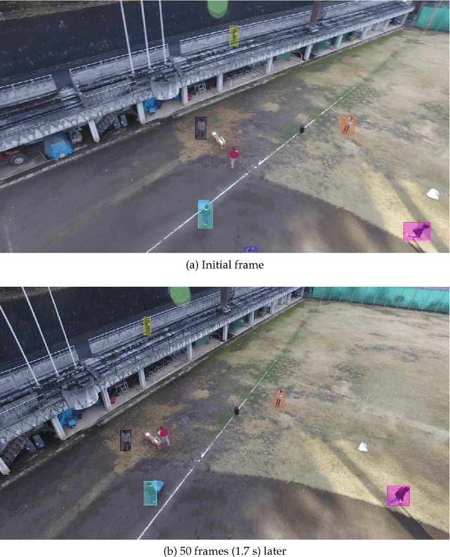 Figure 1 for Real-Time Multiple Object Tracking - A Study on the Importance of Speed