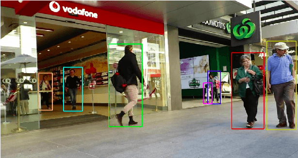 Figure 3 for Real-Time Multiple Object Tracking - A Study on the Importance of Speed