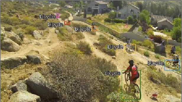 Figure 4 for Real-Time Multiple Object Tracking - A Study on the Importance of Speed