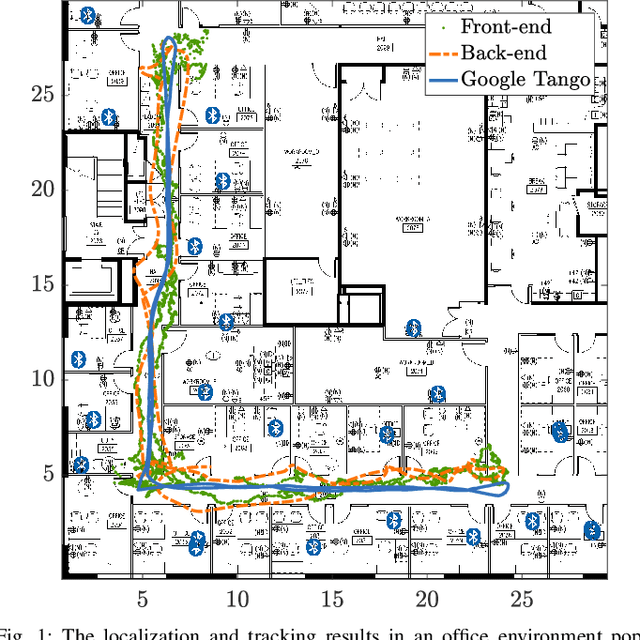 Figure 1 for A Radio-Inertial Localization and Tracking System with BLE Beacons Prior Maps