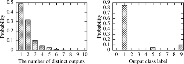 Figure 3 for Moving Target Defense for Deep Visual Sensing against Adversarial Examples