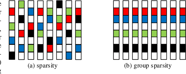 Figure 1 for Group Sparsity Residual Constraint for Image Denoising