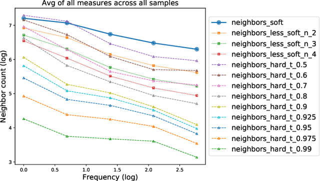 Figure 1 for Input Similarity from the Neural Network Perspective