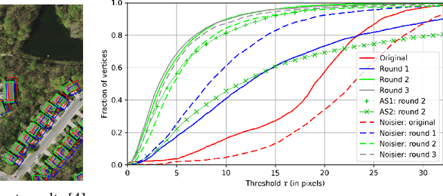 Figure 3 for Input Similarity from the Neural Network Perspective