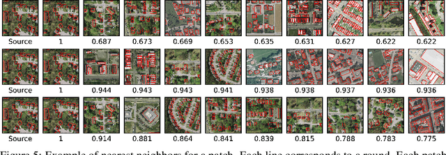 Figure 4 for Input Similarity from the Neural Network Perspective