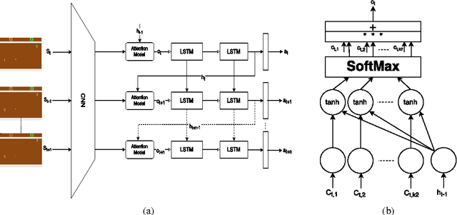 Figure 1 for Learning to predict where to look in interactive environments using deep recurrent q-learning