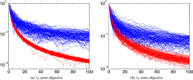 Figure 1 for Tight Bounds for Approximate Carathéodory and Beyond