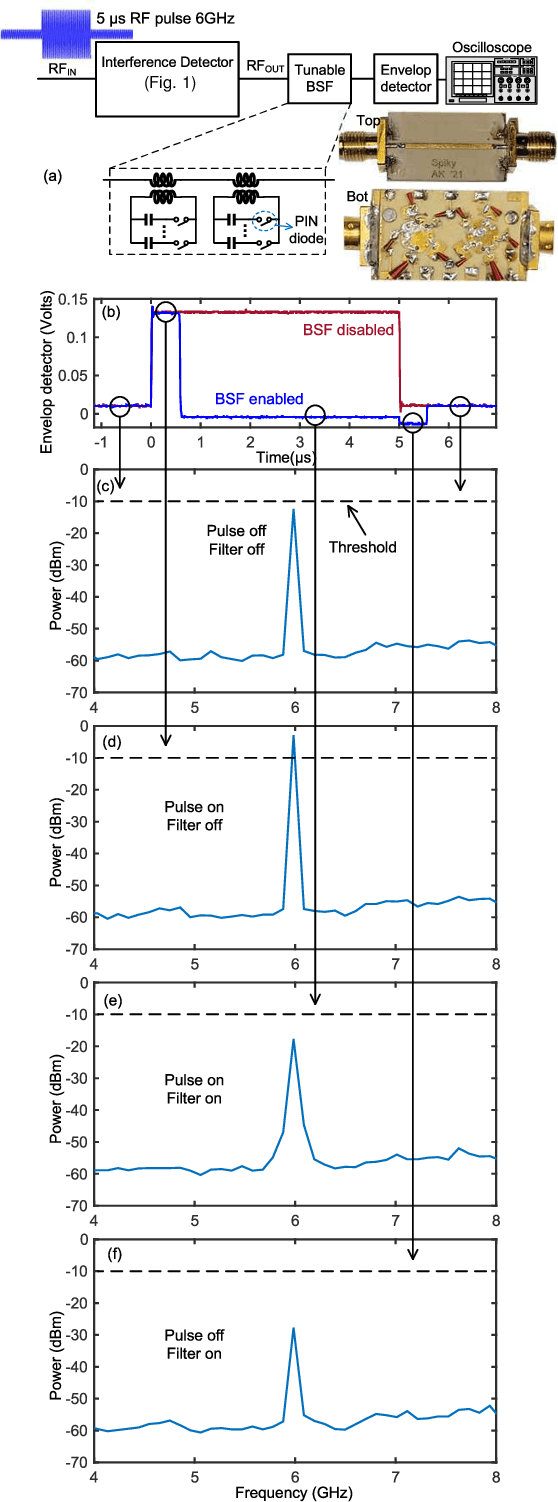 Figure 2 for Multi-Octave Interference Detectors with Sub-Microsecond Response
